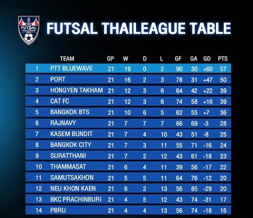 Thai league 1 table